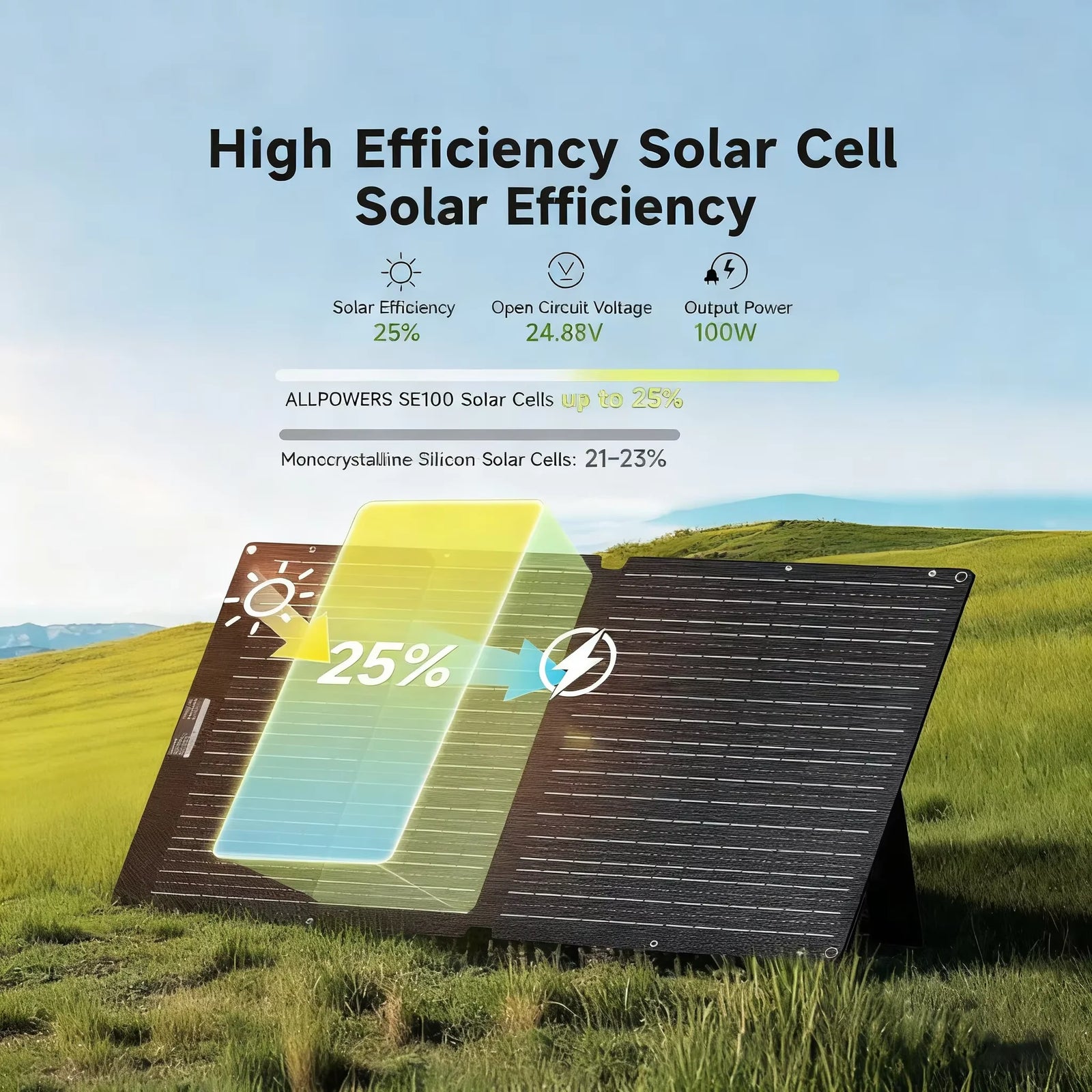 ALLPOWERS SE100 Foldable Portable Solar Panel 100W / 200W Solar Charger 23% Efficient IP67 for PRV Camping RVs Home Off Grid