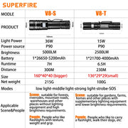 SUPERFIRE  36W High Power LED Waterproof Flashlight  With Wick 26650 Battery Powerful Indicator USB-C Tactical Hunting Lights